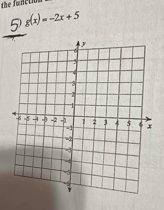 the function
g(x)=-2x+5