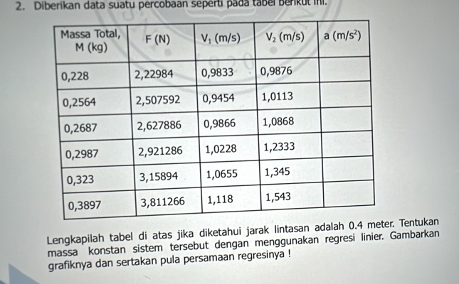 Diberikan data suatu percobaan seperti pada tabel berikut ini.
Lengkapilah tabel di atas jika diketahui jarak lintasan adalah 0.4 Tentukan
massa konstan sistem tersebut dengan menggunakan regresi linier. Gambarkan
grafiknya dan sertakan pula persamaan regresinya !