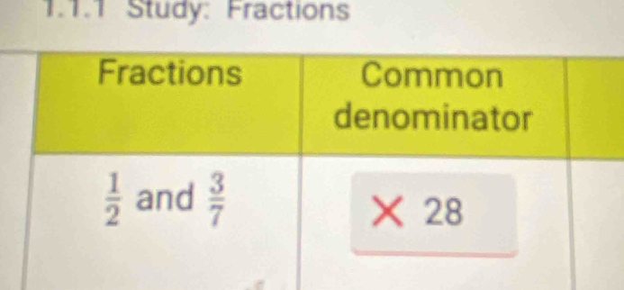 Study: Fractions