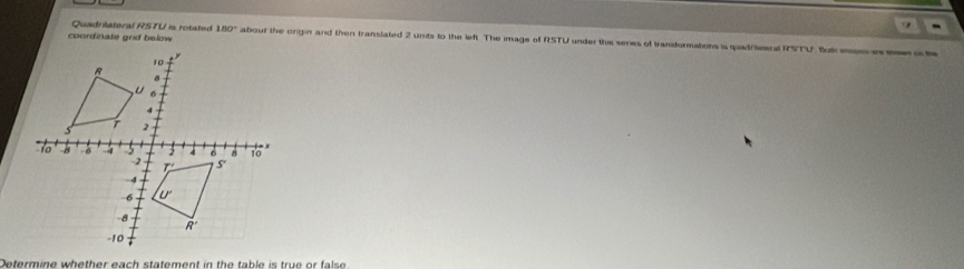 coordinate grd below
Quadrilateral RSTU is rotated 180° about the origin and then translated 2 unts to the left. The image of RSTU under this seres of transformations is quadriment RSTU Buk eon n t e
Determine whether each statement in the table is true or false