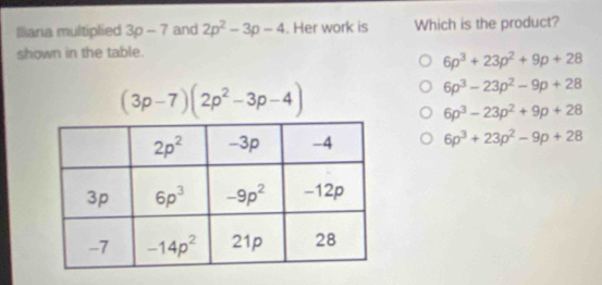 Iliana multiplied 3p-7 and 2p^2-3p-4. Her work is Which is the product?
shown in the table.
6p^3+23p^2+9p+28
(3p-7)(2p^2-3p-4)
6p^3-23p^2-9p+28
6p^3-23p^2+9p+28
6p^3+23p^2-9p+28