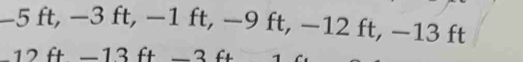 −5 ft, −3 ft, −1 ft, −9 ft, −12 ft, −13 ft
L