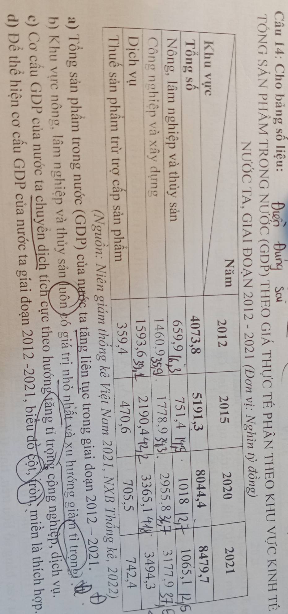 Cho bảng số liệu: 
TỐNG SẢN PHÂM TRONG NƯỚC (GDP) THEO GIÁ THựC TÉ PHÂN THEO KHU VựC KINH TÊ 
ghìn tỷ đồng) 
(Nguồn: N 
a) Tổng sản phẩm trong nước (GDP) của nước ta tăng liên tục trong giai đoạn 2012-2021. 
b) Khu vực nông, lâm nghiệp và thủy sản (uôn có giá trị nhỏ nhất và xu hướng giảm tỉ trong 
c) Cơ cầu GDP của nước ta chuyển dịch tích cực theo hướng tăng tỉ trọng cộng nghiệp, dịch vụ. 
d) Để thể hiện cơ cấu GDP của nước ta giai đoạn 2012 -2021, biểu đồ cột, tròn, miền là thích hợp.