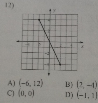 A) (-6,12) B) (2,-4)
C) (0,0) D) (-1,1)