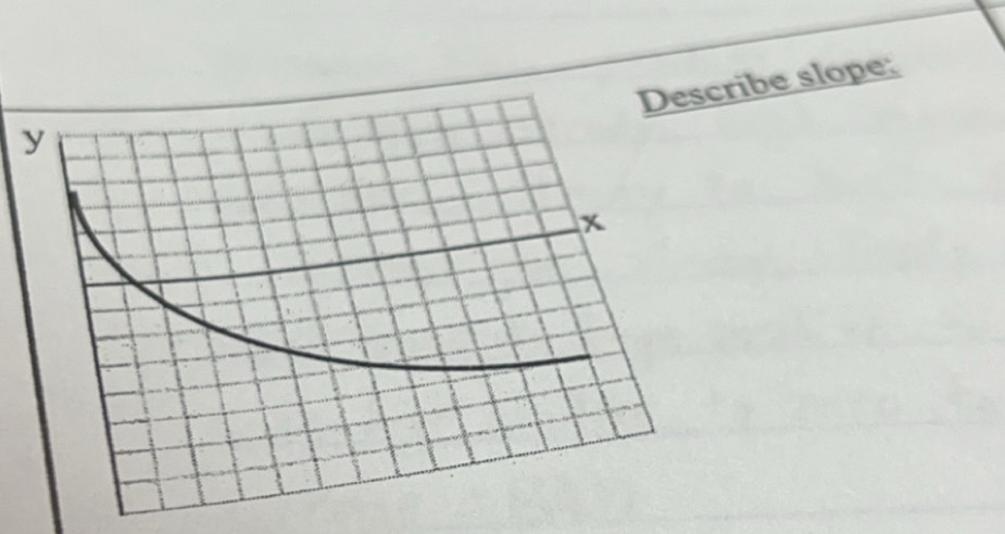 cribe slope: