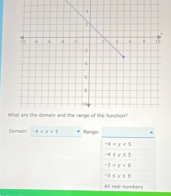 Domain: -4 Range:
-4
-4≤ y≤ 5
-3
-3≤ y≤ 6
All real numbers