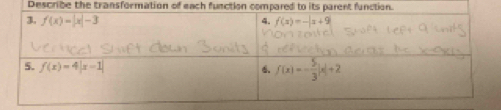 Describe the transformation of each function com.