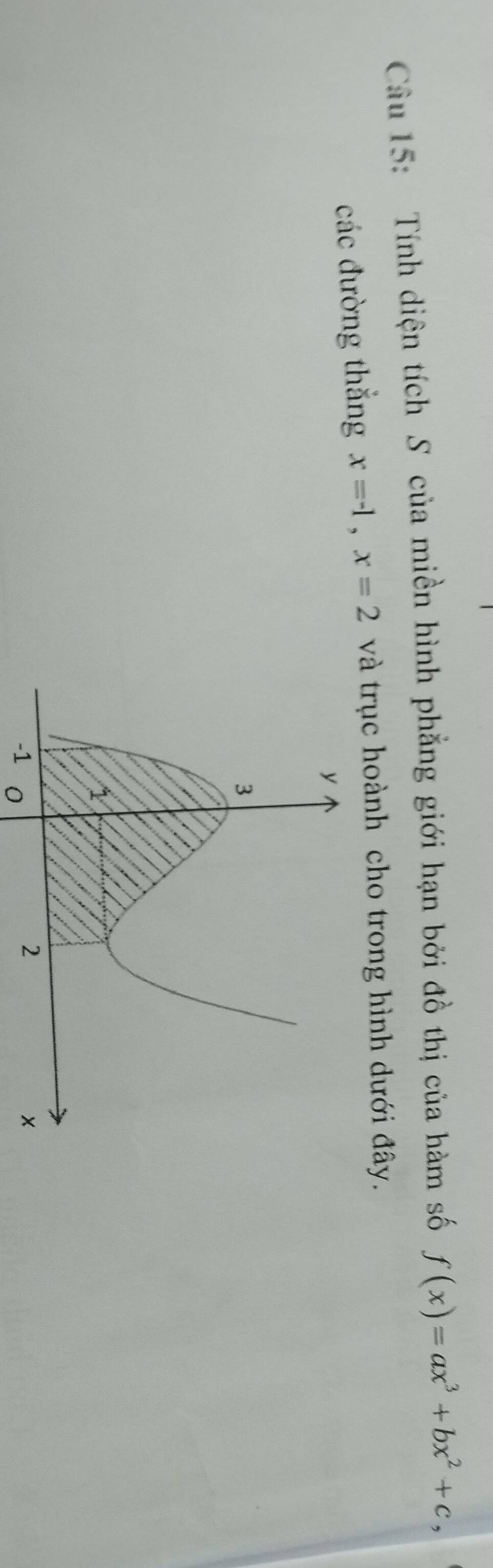 Tính diện tích S của miền hình phẳng giới hạn bởi đồ thị của hàm số f(x)=ax^3+bx^2+c, 
các đường thắng x=-1, x=2 và trục hoành cho trong hình dưới đây. 
0