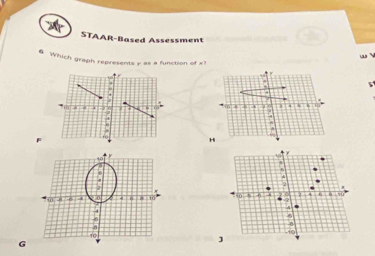 STAAR-Based Assessment 
w  
6 Which graph represents y as a function of x? 

5

F

G