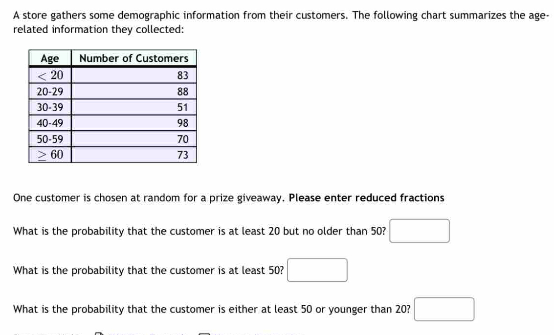 A store gathers some demographic information from their customers. The following chart summarizes the age-
related information they collected:
One customer is chosen at random for a prize giveaway. Please enter reduced fractions
What is the probability that the customer is at least 20 but no older than 50?
What is the probability that the customer is at least 50?
What is the probability that the customer is either at least 50 or younger than 20? □ 