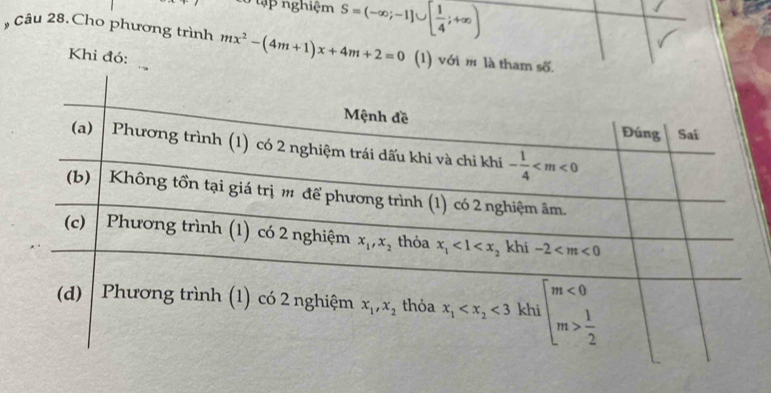 ậ p nghiệm S=(-∈fty ;-1]∪ [ 1/4 ;+∈fty )
, Câu 28.Cho phương trình mx^2-(4m+1)x+4m+2=0 (1) với m là tham số.
Khi đó: