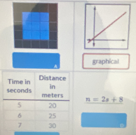 graphical
n=2s+8
D