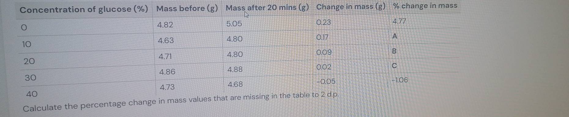 hange in mass 
Calculate