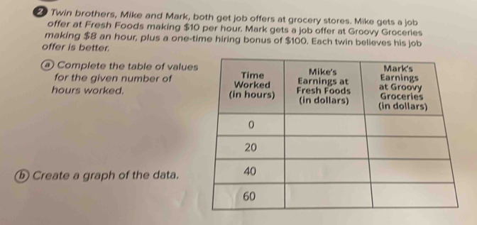 Twin brothers, Mike and Mark, both get job offers at grocery stores. Mike gets a job 
offer at Fresh Foods making $10 per hour. Mark gets a job offer at Groovy Groceries 
making $8 an hour, plus a one-time hiring bonus of $100. Each twin believes his job 
offer is better. 
@ Complete the table of value 
for the given number of
hours worked. 
ⓑ Create a graph of the data.