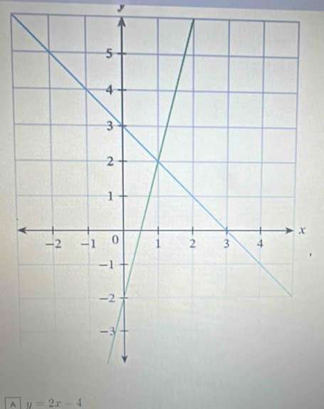 y
A y=2x-4