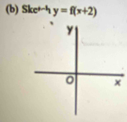 Ske^(y-h)y=f(x+2)