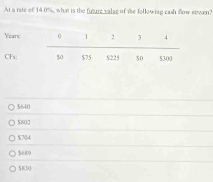 At a rate of 14.0%, what is the future value of the following cash flow stream?
$640
$802
$704
$689
$830