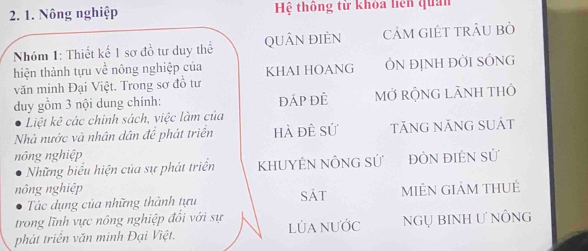 Nông nghiệp Hệ thông từ khóa liên quản 
Nhóm 1: Thiết kế 1 sơ đồ tư duy thể QUÂN ĐIÊN CÁM GIÉT TRÂU Bò 
hiện thành tựu về nông nghiệp của KHAI HOANG ÔN ĐỊNH ĐỜI SÓNG 
văn minh Đại Việt. Trong sơ đồ tư 
duy gồm 3 nội dung chính: ĐÁP Để MỞ RỘNG LÃNH THỏ 
Liệt kê các chính sách, việc làm của 
Nhà nước và nhân dân đề phát triển hà đề sứ tăNG NăNG SUÁt 
nông nghiệp ĐỒN ĐIÊN SỨ 
Những biểu hiện của sự phát triển KHUYÉN NÔNG SỨ 
nông nghiệp MIÊN GIẢM THUÉ 
Tác dụng của những thành tựu sát 
trong lĩnh vực nông nghiệp đối với sự 
phát triển văn minh Đại Việt. lúA nước NGỤ BINH Ư NÔNG