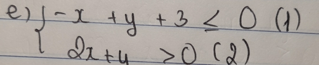 beginarrayl -x+y+3≤ 0(1) 2x+y>0(2)endarray.