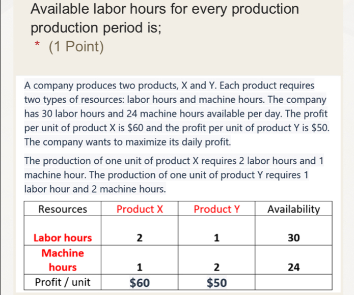 Available labor hours for every production
production period is;
* (1 Point)
A company produces two products, X and Y. Each product requires
two types of resources: labor hours and machine hours. The company
has 30 labor hours and 24 machine hours available per day. The profit
per unit of product X is $60 and the profit per unit of product Y is $50.
The company wants to maximize its daily profit.
The production of one unit of product X requires 2 labor hours and 1
machine hour. The production of one unit of product Y requires 1
labor hour and 2 machine hours.