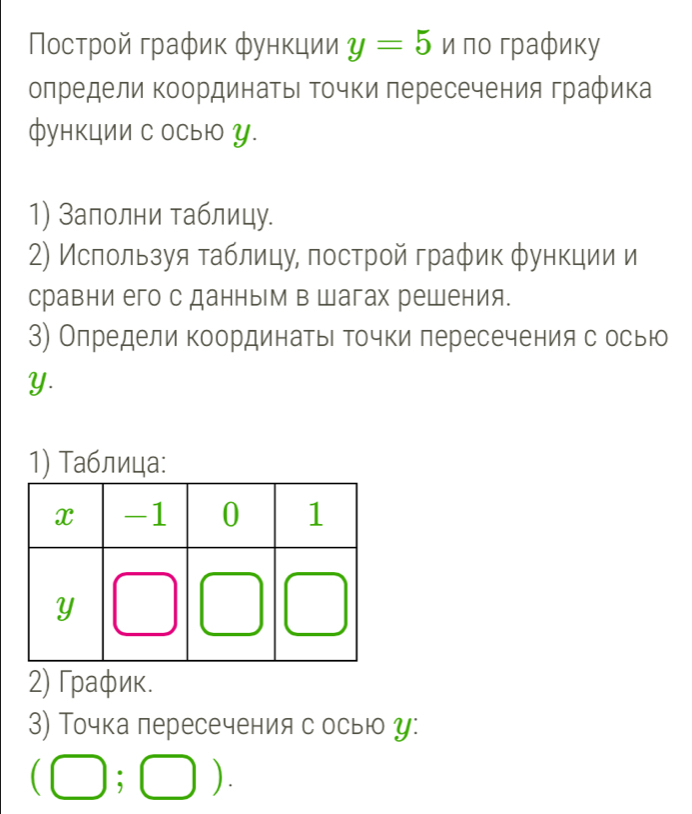 Ποсτрοй график φункции y=5 иπο графиκу 
олредели ΚоординатыΙ Τочки пересечения графика 
функции С осью Y. 
1) Заполни таблицу. 
2) Ислользуя таблицу, πострой график функции и 
сравни его с данным в Шагах решения. 
3) Олредели координатьι Τочки плересечения с осью 
Y. 
1) Τаблица: 
2) Γраφик. 
3) Точка лересечения с осыю у:
(□ ;□ ).