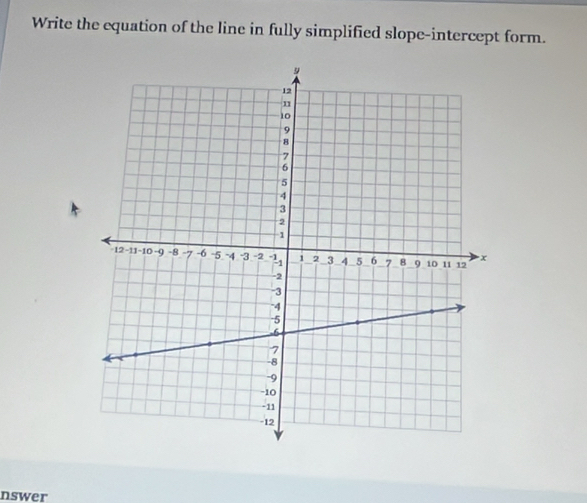 Write the equation of the line in fully simplified slope-intercept form. 
nswer