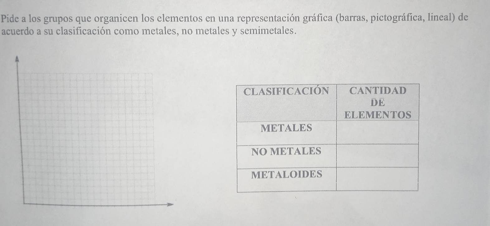 Pide a los grupos que organicen los elementos en una representación gráfica (barras, pictográfica, lineal) de 
acuerdo a su clasificación como metales, no metales y semimetales.