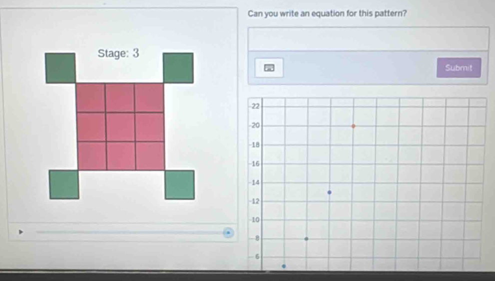 Can you write an equation for this pattern? 
Submit