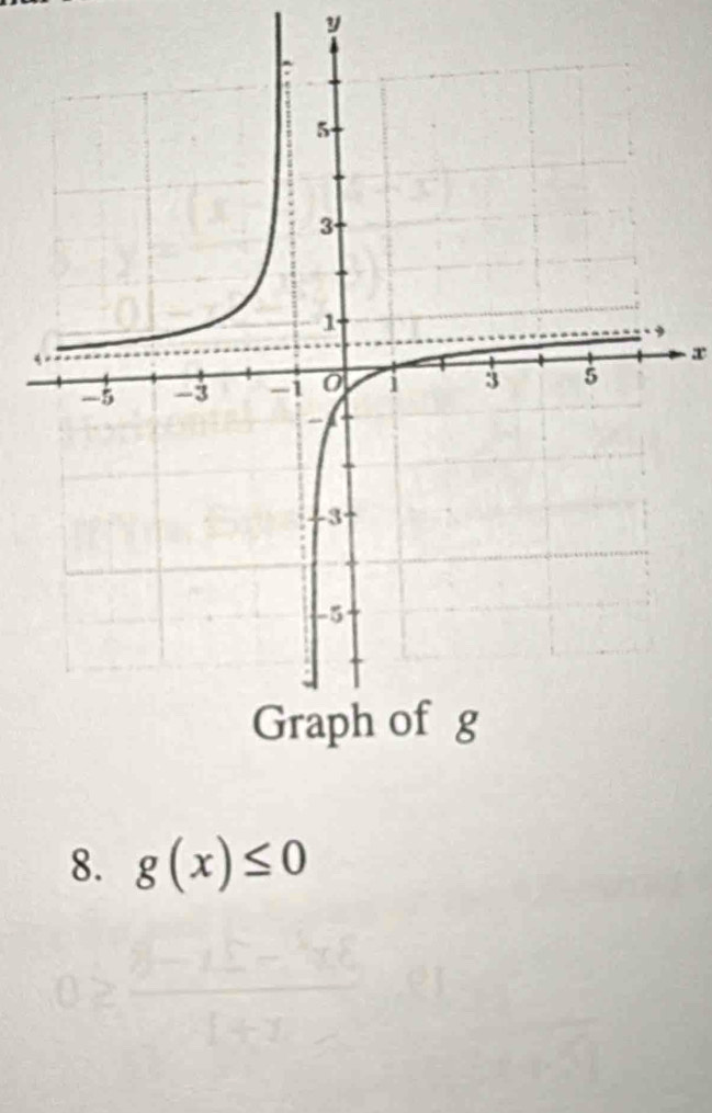 y
x
8. g(x)≤ 0