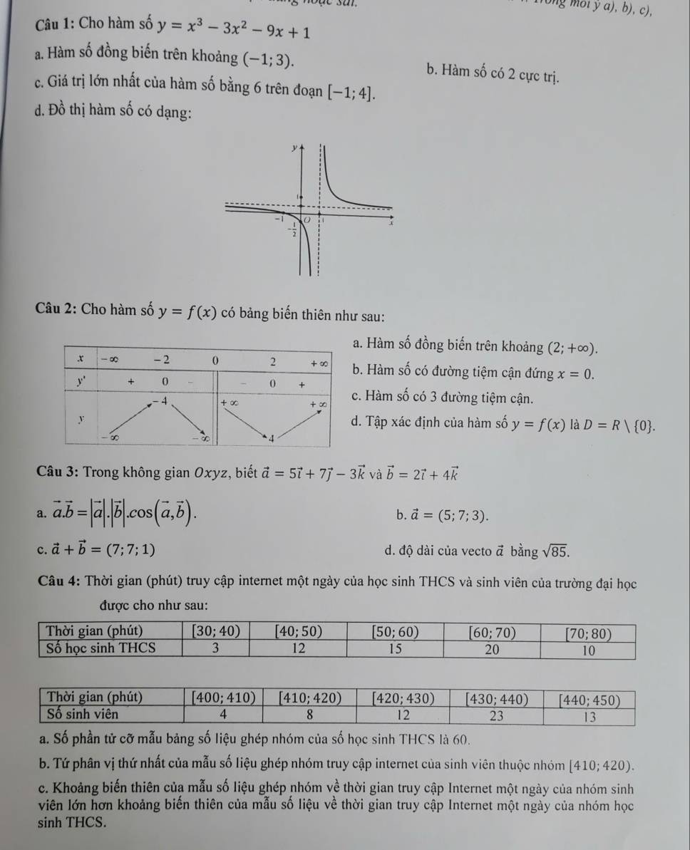 Hrong môi ý a), b), c),
Câu 1: Cho hàm số y=x^3-3x^2-9x+1
a. Hàm số đồng biến trên khoảng (-1;3).
b. Hàm số có 2 cực trị.
c. Giá trị lớn nhất của hàm số bằng 6 trên đoạn [-1;4].
d. Đồ thị hàm số có dạng:
Câu 2: Cho hàm số y=f(x) có bảng biến thiên như sau:. Hàm số đồng biến trên khoảng (2;+∈fty ). . Hàm số có đường tiệm cận đứng x=0. . Hàm shat O 6 có 3 đường tiệm cận.
. Tập xác định của hàm số y=f(x) là D=R| 0 .
Câu 3: Trong không gian Oxyz, biết vector a=5vector i+7vector j-3vector k và vector b=2vector i+4vector k
a. vector a.vector b=|vector a|.|vector b|.cos (vector a,vector b).
b. vector a=(5;7;3).
c. vector a+vector b=(7;7;1) d. độ dài của vecto đ bangsqrt(85).
Câu 4: Thời gian (phút) truy cập internet một ngày của học sinh THCS và sinh viên của trường đại học
được cho như sau:
a. Số phần tử cỡ mẫu bảng số liệu ghép nhóm của số học sinh THCS là 60.
b. Tứ phân vị thứ nhất của mẫu số liệu ghép nhóm truy cập internet của sinh viên thuộc nhóm [410;420).
c. Khoảng biến thiên của mẫu số liệu ghép nhóm về thời gian truy cập Internet một ngày của nhóm sinh
viên lớn hơn khoảng biến thiên của mẫu số liệu về thời gian truy cập Internet một ngày của nhóm học
sinh THCS.