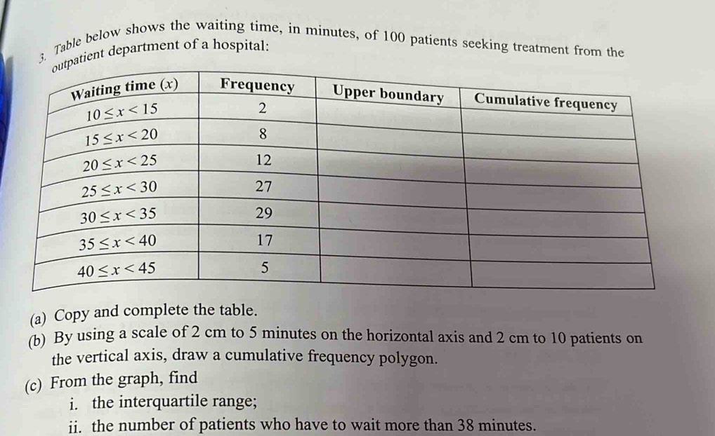 Table below shows the waiting time, in minutes, of 100 patients seeking treatment from the
tient department of a hospital:
(a) Copy and complete the table.
(b) By using a scale of 2 cm to 5 minutes on the horizontal axis and 2 cm to 10 patients on
the vertical axis, draw a cumulative frequency polygon.
(c) From the graph, find
i. the interquartile range;
ii. the number of patients who have to wait more than 38 minutes.