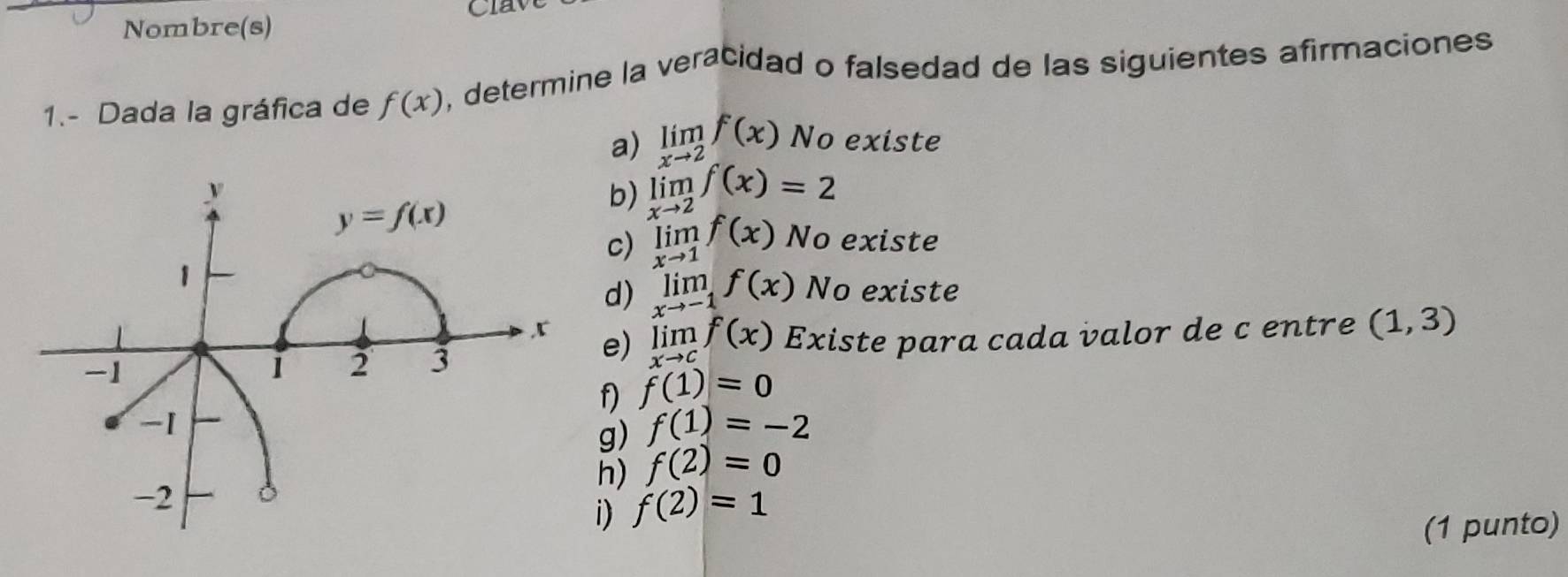 Nombre(s)
1.- Dada la gráfica de f(x) , determine la veracidad o falsedad de las siguientes afirmaciones
a) limlimits _xto 2f(x) No existe
b) limlimits _xto 2f(x)=2
c) limlimits _xto 1f(x) No existe
d) limlimits _xto -1f(x) No existe
e) limlimits _xto cf(x)
Existe para cada valor de c entre (1,3)
f) f(1)=0
g) f(1)=-2
h) f(2)=0
i) f(2)=1
(1 punto)