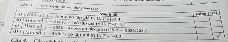 Các mệnh 
. Các mê