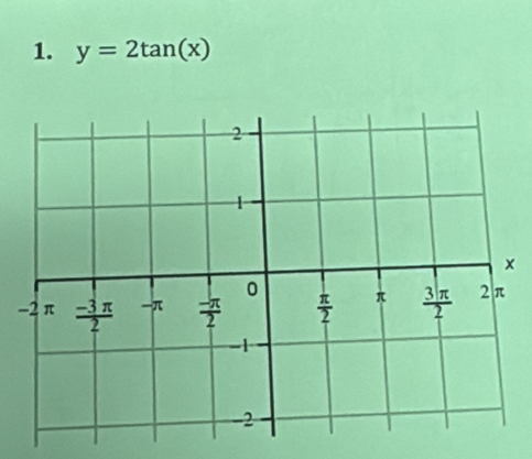 y=2tan (x)