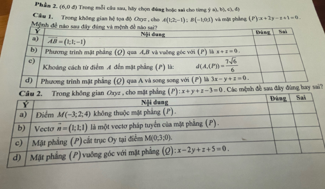 Phần 2. (6,0 đ) Trong mỗi câu sau, hãy chọn đúng hoặc sai cho từng ý a), b), c), đ)
Câu 1. Trong không gian hệ tọa độ Oxyz , cho A(1;2;-1);B(-1;0;1) và mặt phẳng (P):x+2y-z+1=0.
Mệ
mặt phẳng (P): x+y+z-3=0. Các mệ?