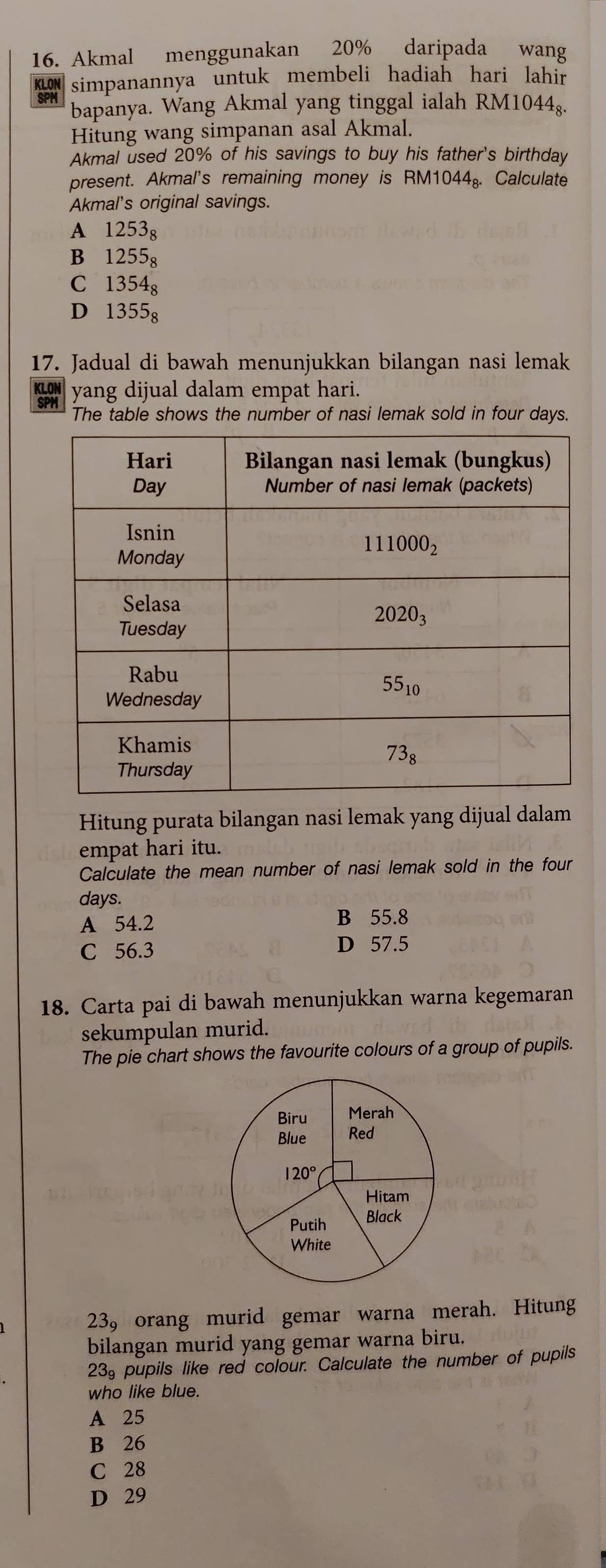 Akmal menggunakan 20% daripada wang
KLON simpanannya untuk membeli hadiah hari lahir
bapanya. Wang Akmal yang tinggal ialah RM1044ş.
Hitung wang simpanan asal Akmal.
Akmal used 20% of his savings to buy his father's birthday
present. Akmal's remaining money is RM1044_8. Calculate
Akmal's original savings.
A 1253_8
Bì 1255_8
C 1354₈
D 1355g
17. Jadual di bawah menunjukkan bilangan nasi lemak
yang dijual dalam empat hari.
The table shows the number of nasi lemak sold in four days.
Hitung purata bilangan nasi lemak yang dijual dalam
empat hari itu.
Calculate the mean number of nasi lemak sold in the four
days.
A 54.2 B 55.8
C 56.3 D 57.5
18. Carta pai di bawah menunjukkan warna kegemaran
sekumpulan murid.
The pie chart shows the favourite colours of a group of pupils.
23 orang murid gemar warna merah. Hitung
bilangan murid yang gemar warna biru.
23 pupils like red colour. Calculate the number of pupils
who like blue.
A 25
B 26
C 28
D 29