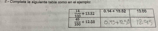 2.- Completa la siguiente tabla como en el ejemplo: