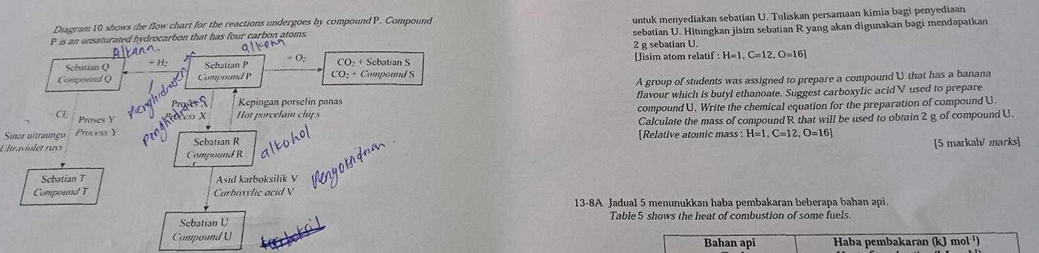 Diagram 10 shows the flow chart for the reactions undergoes by compound P. Compound
P is an unsaturated hydrocarbon that has four carbon atoms. untuk menyediakan sebatian U. Tuliskan persamaan kimia bagi penyediaan
sebatian U. Hitungkan jisim sebatian R yang akan digunakan bagi mendapatkan
2 g sebatian U.
Schatran Q Sebatian P CO + Sebatian S [Jisim atom relatif : H=1, C=12, O=16]
Compound Q Compound P CO: + Compound S
A group of students was assigned to prepare a compound U that has a banana
Kepingan porselín panas flavour which is butyl ethanoate. Suggest carboxylic acid V used to prepare
o X Hot porcelain chips compound U. Write the chemical equation for the preparation of compound U.
Cl. Proses Y Calculate the mass of compound R that will be used to obtain 2 g of compound U.
Sinar uitraung Procesr 
Ultraviolet ruys Sebatian R [Relative atomic mass H=1, C=12, O=16]
[5 markahV marks]
Compound R
Sebatian T Asid karboksilik V
Compound T Carboxylic acid V
13-8A Jadual 5 menunukkan haba pembakaran beberapa bahan api.
Sebatian U Table 5 shows the heat of combustion of some fuels.
Compound U Bahan api Haba pembakaran (kJ mol ¹)