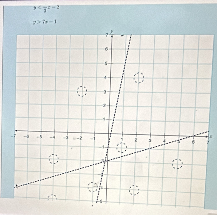 y
y>7x-1
x
7