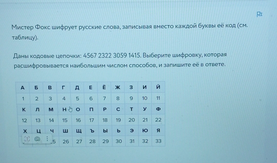 Мистер Φокс шифрует русские слова, заπисывая вместо каждой буквыι ееκод (см. 
τа6лицу). 
Даныικодовые цеπочки: 4567 2322 3059 1415. Выберите шифровкуе κоτорαая 
расшифровывается наибольшим числом способов, и запишите её в ответе.