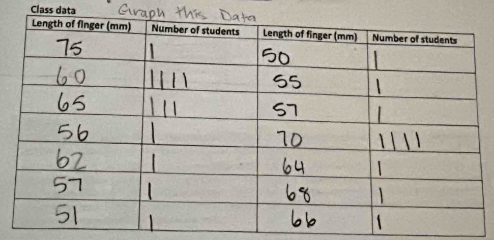 Class data