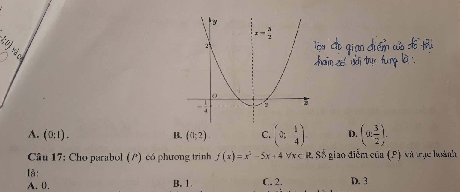 1;0)
a
S
A. (0;1). B. (0;2). C. (0;- 1/4 ). (0; 3/2 ).
D.
Câu 17: Cho parabol (P) có phương trình f(x)=x^2-5x+4forall x∈ R Số giao điểm của (P) và trục hoành
là:
A. 0. B. 1. C. 2. D. 3