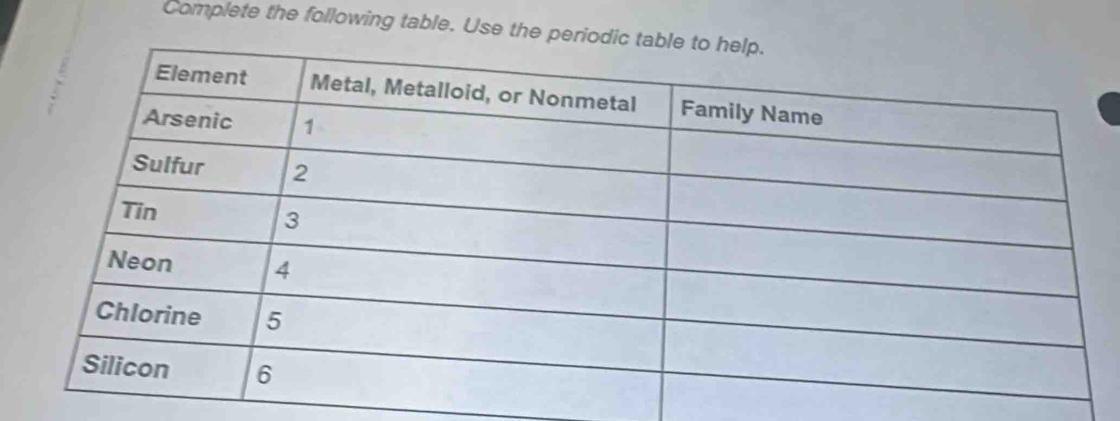 Complete the following table. Use the p