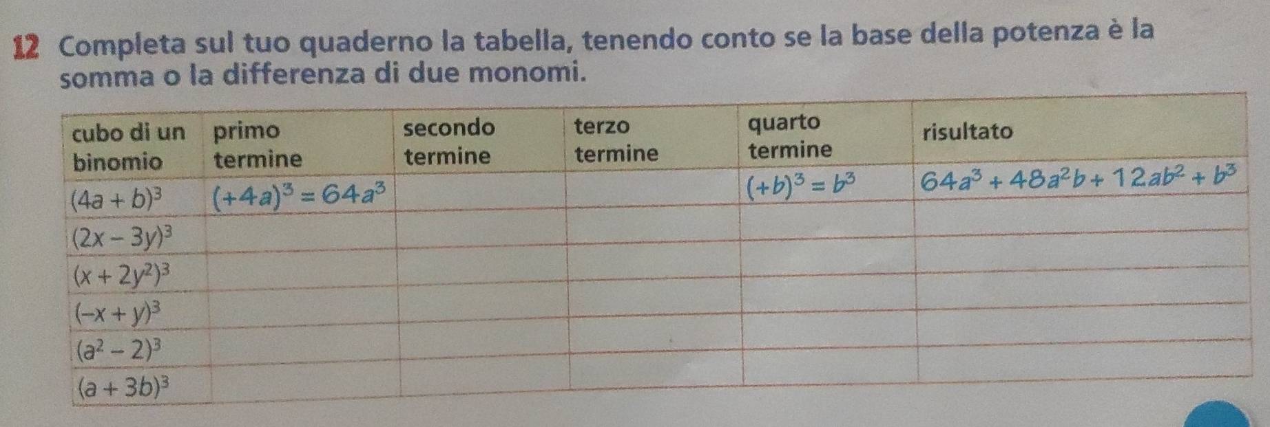 Completa sul tuo quaderno la tabella, tenendo conto se la base della potenza è la
somma o la differenza di due monomi.