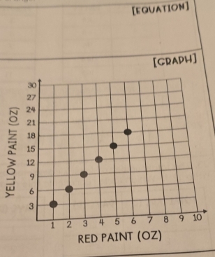 [EQUATION] 
[GRADH]