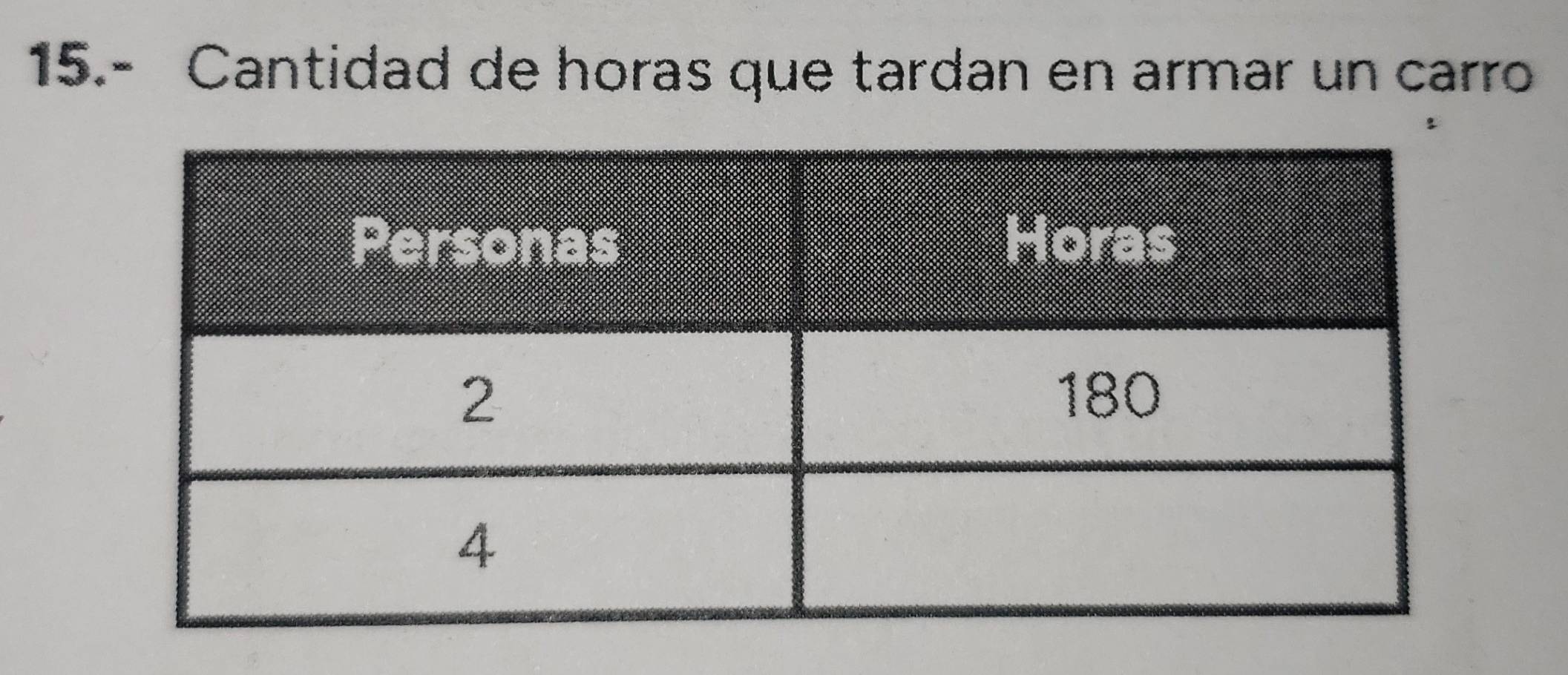 15.- Cantidad de horas que tardan en armar un carro