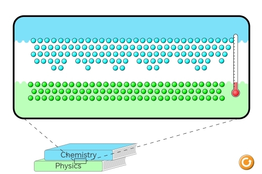 Chemistry 
Physics