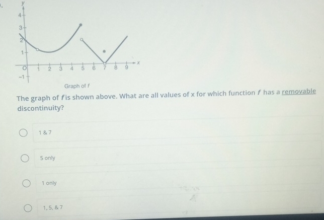 y
The graph of f is shown above. What are all values of x for which function f has a removable
discontinuity?
1 & 7
5 only
1 only
1, 5, & 7