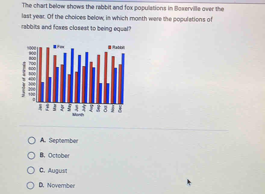 The chart below shows the rabbit and fox populations in Boxerville over the
last year. Of the choices below, in which month were the populations of
rabbits and foxes closest to being equal?
5
A. September
B. October
C. August
D. November