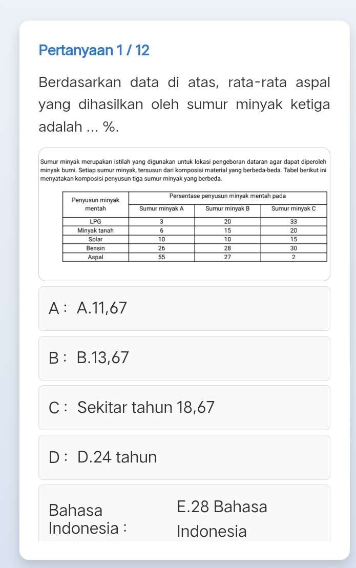 Pertanyaan 1 / 12
Berdasarkan data di atas, rata-rata aspal
yang dihasilkan oleh sumur minyak ketiga
adalah ... %.
Sumur minyak merupakan istilah yang digunakan untuk lokasi pengeboran dataran agar dapat diperoleh
minyak bumi. Setiap sumur minyak, tersusun dari komposisi material yang berbeda-beda. Tabel berikut ini
menyatakan komposisi penyusun tiga sumur minyak yang berbeda.
A ： A. 11,67
B ： B. 13,67
C : Sekitar tahun 18,67
D : D. 24 tahun
Bahasa E. 28 Bahasa
Indonesia : Indonesia